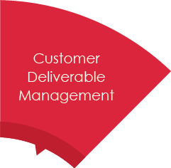 Customer Deliverable Management
