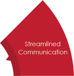 Steamlined Communication
